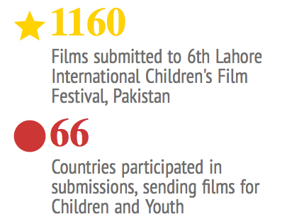 LICFF2014Submissions